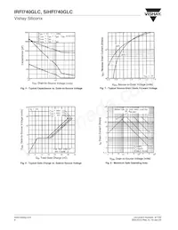 IRFI740GLC Datasheet Pagina 4