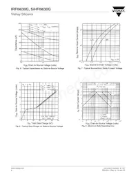 IRFI9630G Datasheet Page 4