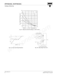 IRFI9630G Datasheet Pagina 6