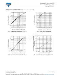 IRFP440 Datasheet Pagina 3