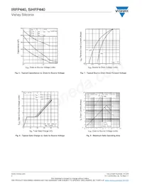 IRFP440 Datasheet Pagina 4