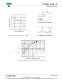 IRFP440 Datasheet Pagina 5