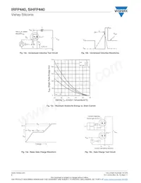 IRFP440 Datasheet Pagina 6