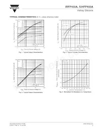 IRFP450A Datasheet Pagina 3