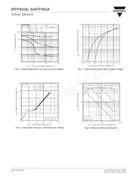 IRFP450A Datasheet Pagina 4