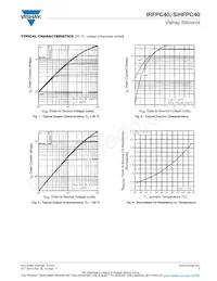 IRFPC40 Datasheet Pagina 3