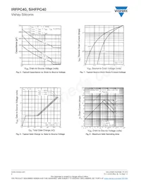 IRFPC40 Datasheet Pagina 4