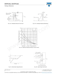 IRFPC40 Datasheet Pagina 6