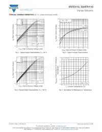 IRFR110TRRPBF Datasheet Pagina 3