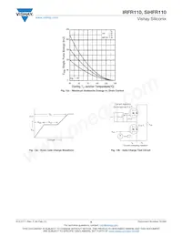 IRFR110TRRPBF Datenblatt Seite 6