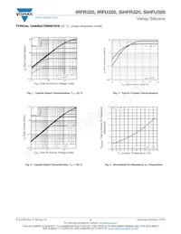 IRFR320TRR Datasheet Pagina 3