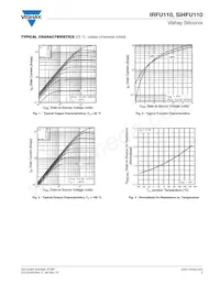 IRFU110 Datasheet Pagina 3