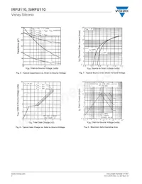 IRFU110 Datasheet Pagina 4