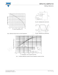 IRFU110 Datasheet Pagina 5