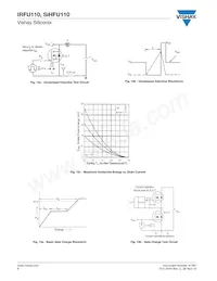 IRFU110 Datasheet Pagina 6