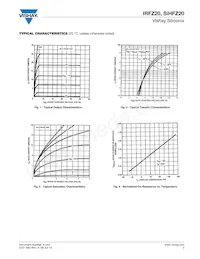 IRFZ20 Datasheet Pagina 3