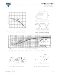 IRFZ20 Datasheet Pagina 5