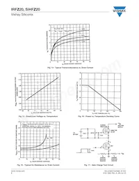 IRFZ20 Datasheet Pagina 6