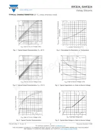 IRFZ24 Datenblatt Seite 3