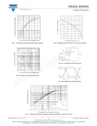 IRFZ24 Datenblatt Seite 4
