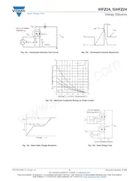 IRFZ24 Datenblatt Seite 5