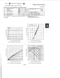 IRFZ30PBF Datasheet Pagina 3