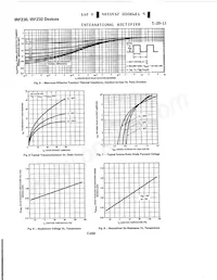 IRFZ30PBF Datasheet Pagina 4