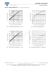 IRL640STRR Datasheet Pagina 3