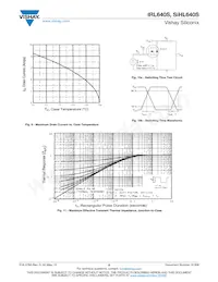 IRL640STRR Datasheet Pagina 5