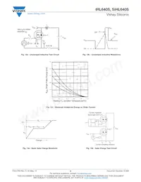 IRL640STRR Datasheet Pagina 6