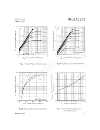 IRLBA3803 Datenblatt Seite 3