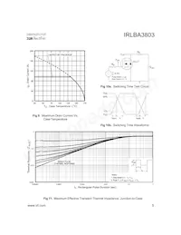 IRLBA3803 Datasheet Pagina 5