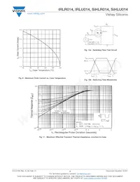 IRLR014TRR Datasheet Pagina 5