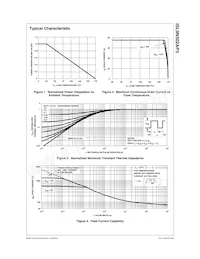 ISL9N302AP3 Datasheet Pagina 3