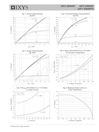 IXFV26N50PS Datasheet Pagina 3