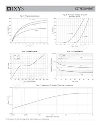 IXTN320N10T Datasheet Pagina 4