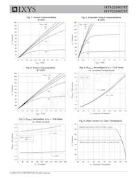 IXTP220N075T Datenblatt Seite 3