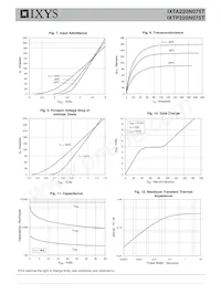 IXTP220N075T Datasheet Pagina 4