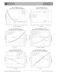 IXTP220N075T Datasheet Pagina 5