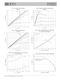 IXTP88N085T Datenblatt Seite 3