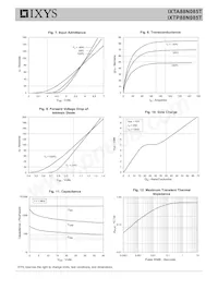 IXTP88N085T Datenblatt Seite 4