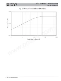 IXTQ160N085T Datenblatt Seite 5