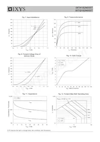 IXTQ182N055T Datenblatt Seite 4