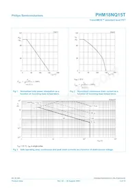 PHM18NQ15T Datasheet Page 3