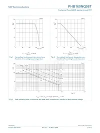 PHP160NQ08T Datenblatt Seite 3