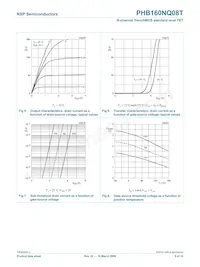 PHP160NQ08T Datenblatt Seite 6