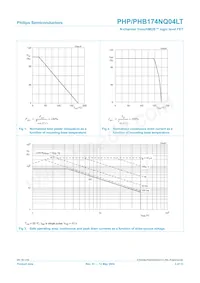 PHP174NQ04LT Datasheet Page 3