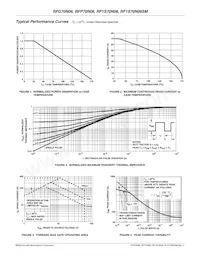 RFG70N06 Datasheet Pagina 3