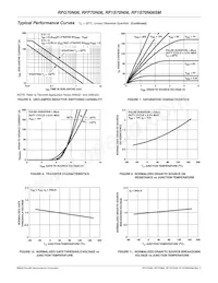 RFG70N06 Datasheet Pagina 4