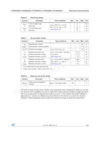 STB5N52K3 Datasheet Page 5